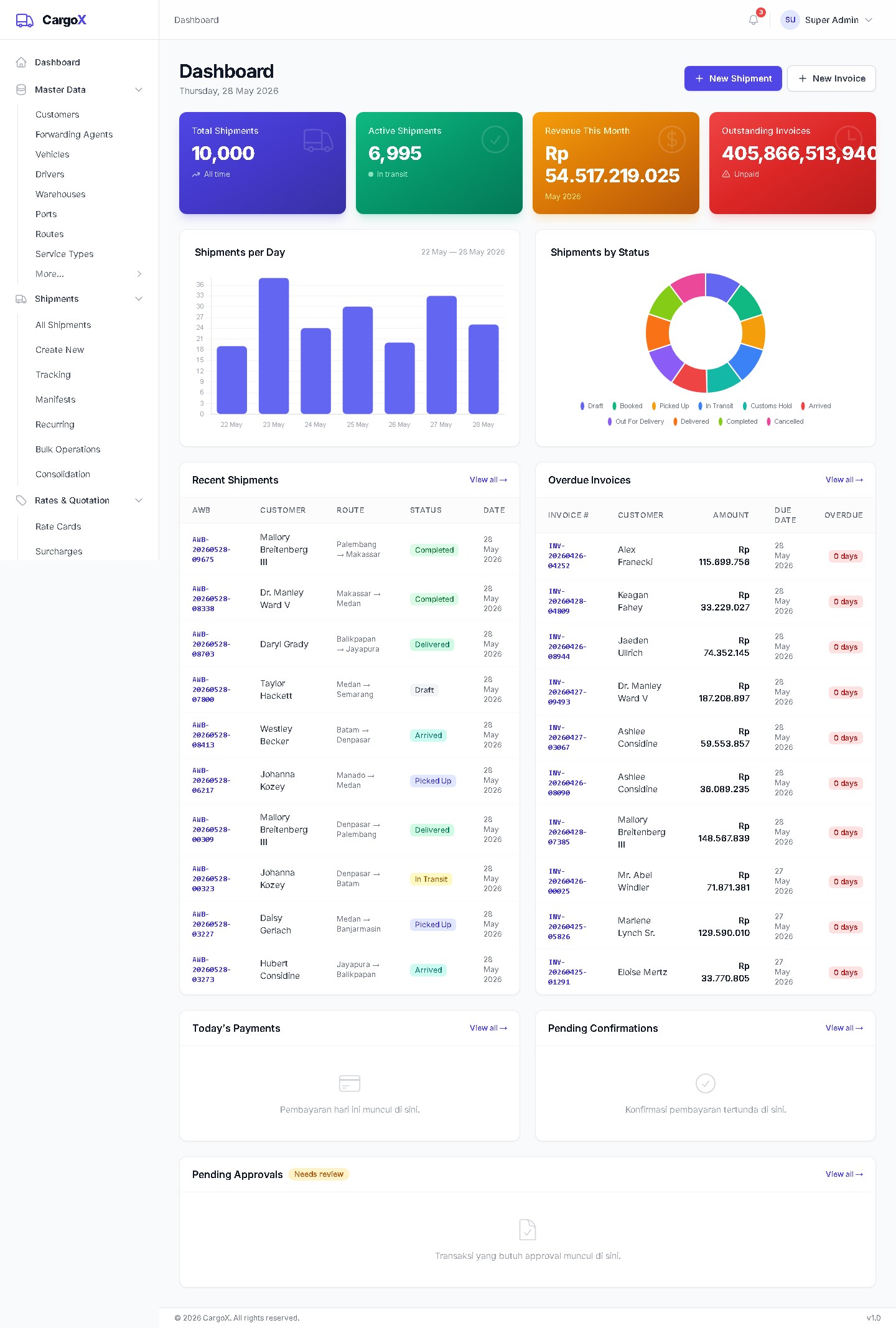 Dashboard Overview