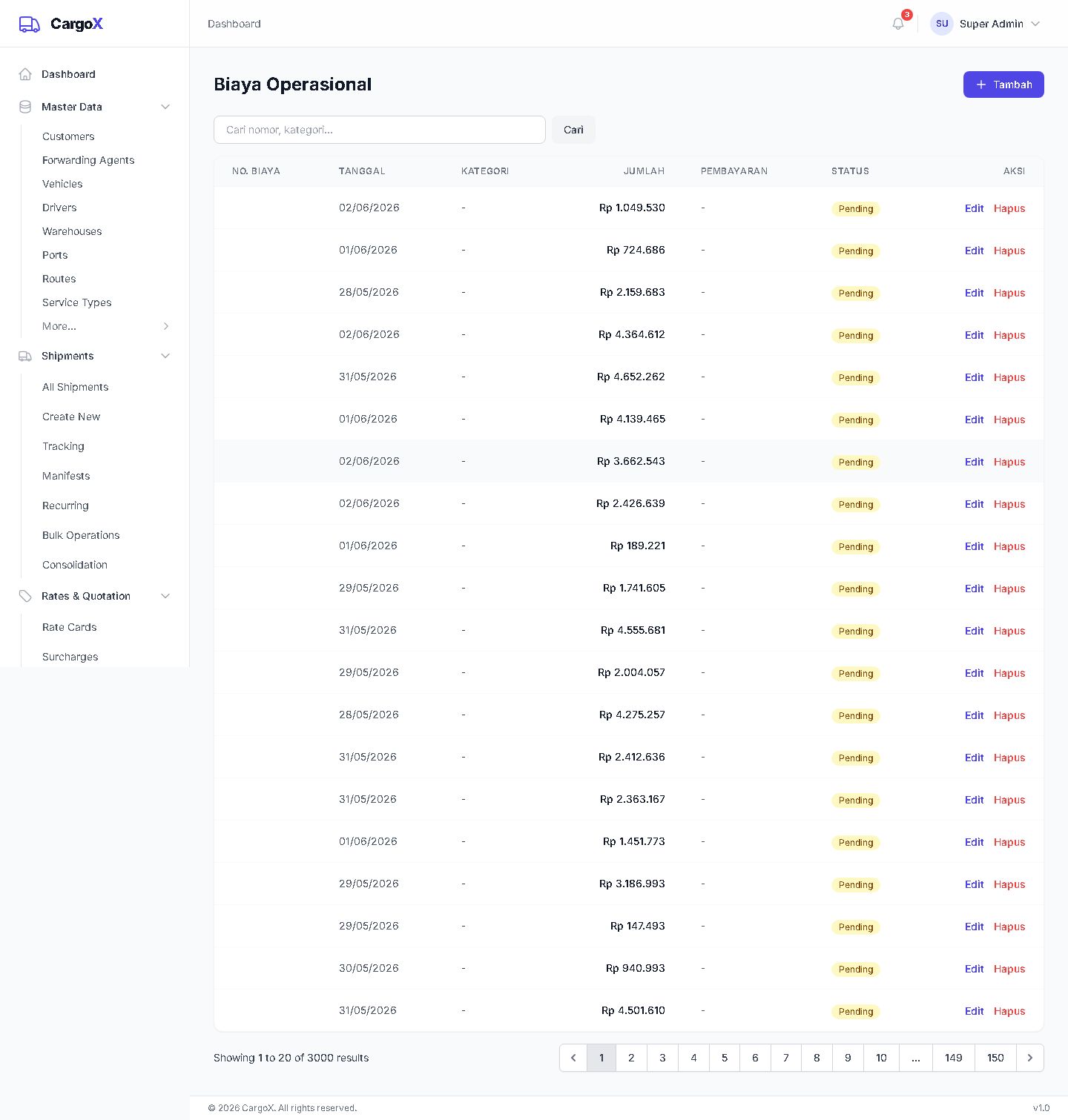 Expenses — Biaya Operasional